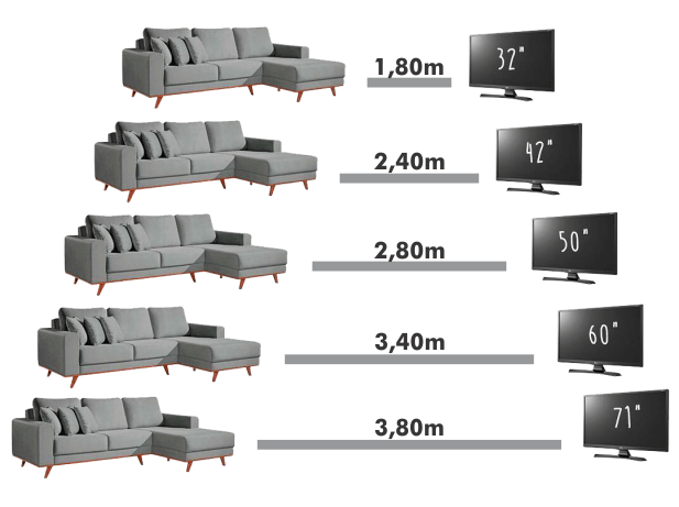 distancia do sofá e tv